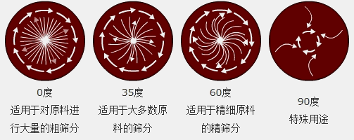 MBS樹脂篩粉機的使用注意事項有哪些？