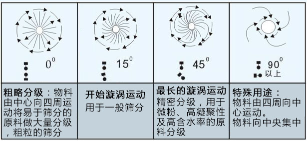 藥粉高效直排篩粉機(jī)在西藥粉中的應(yīng)用??！