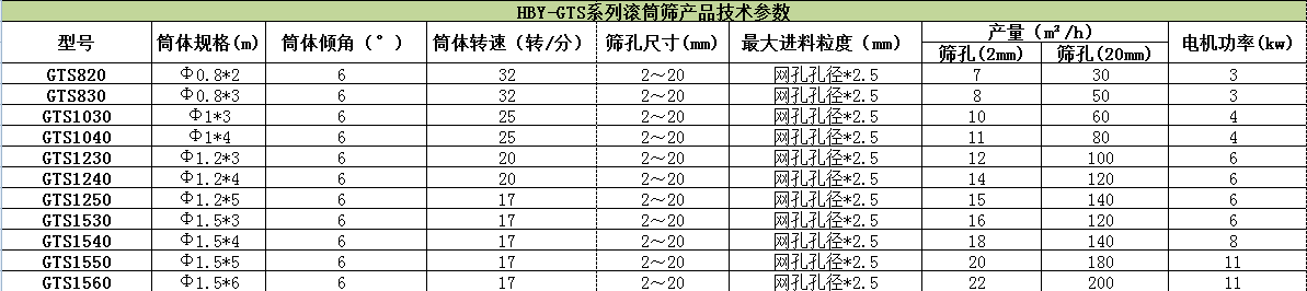 滾筒式篩粉機哪家好？