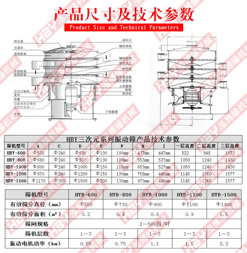 MBS樹脂篩粉機(jī)主要應(yīng)用在哪里？