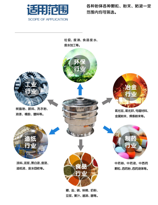 小型高頻振動(dòng)篩粉機(jī)生產(chǎn)制作完成準(zhǔn)備發(fā)貨中！??！