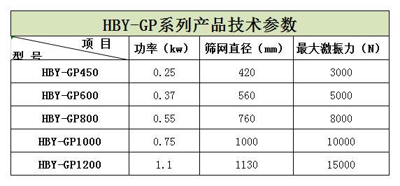 過濾篩粉機(jī)在蘋果汁、石榴汁過濾中的應(yīng)用