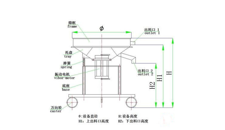 江西用戶在我廠定制的HBY-GP1000性高頻篩生產(chǎn)完成 準備發(fā)貨